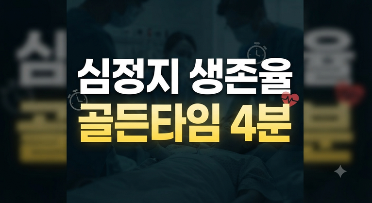 심정지 생존율과 뇌손상 위험, 골든타임의 모든 것